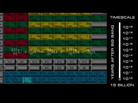 Комплексные числа - Неизбежность SE